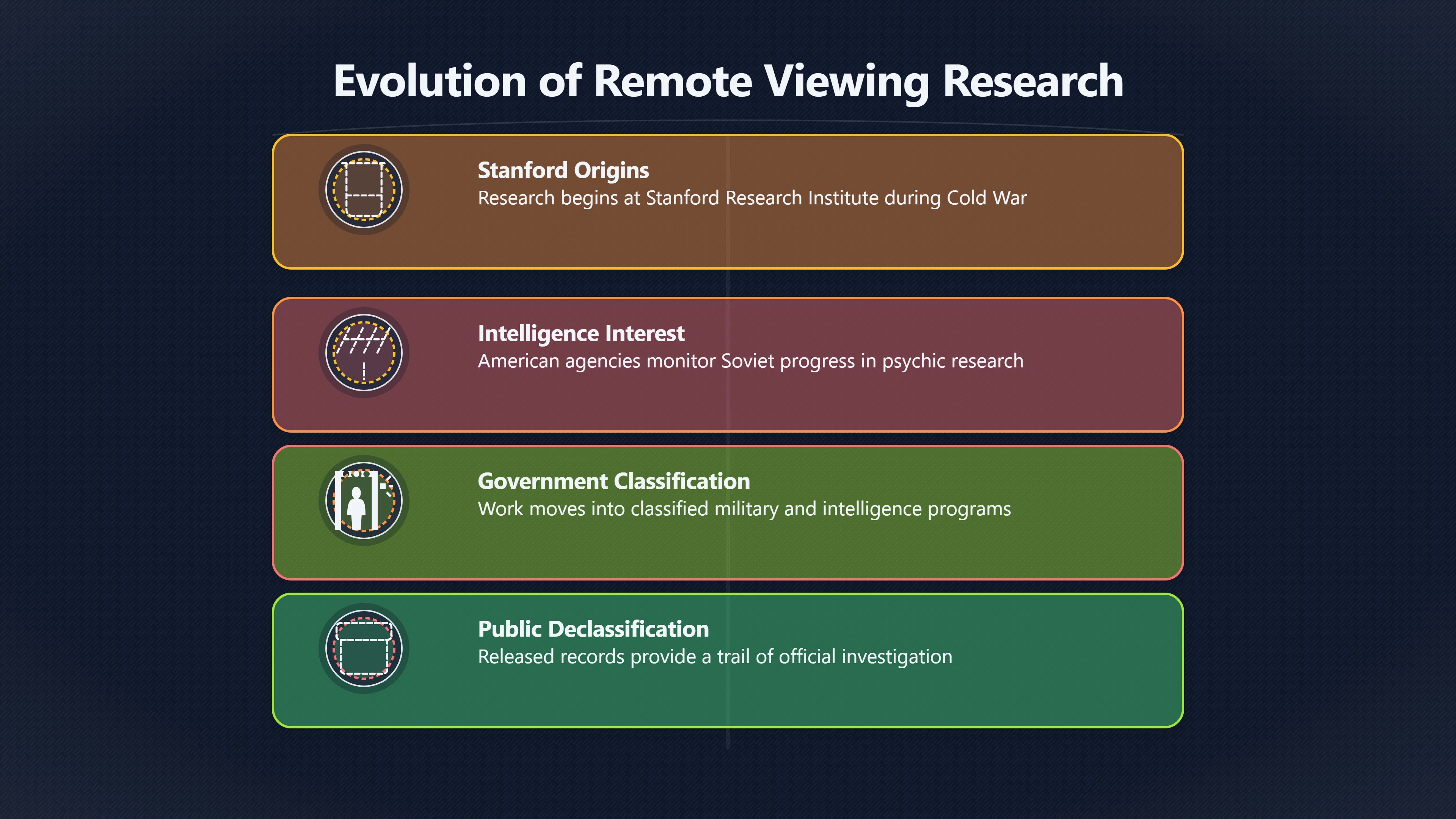 Overview image for When Remote Viewing Becomes Insider History