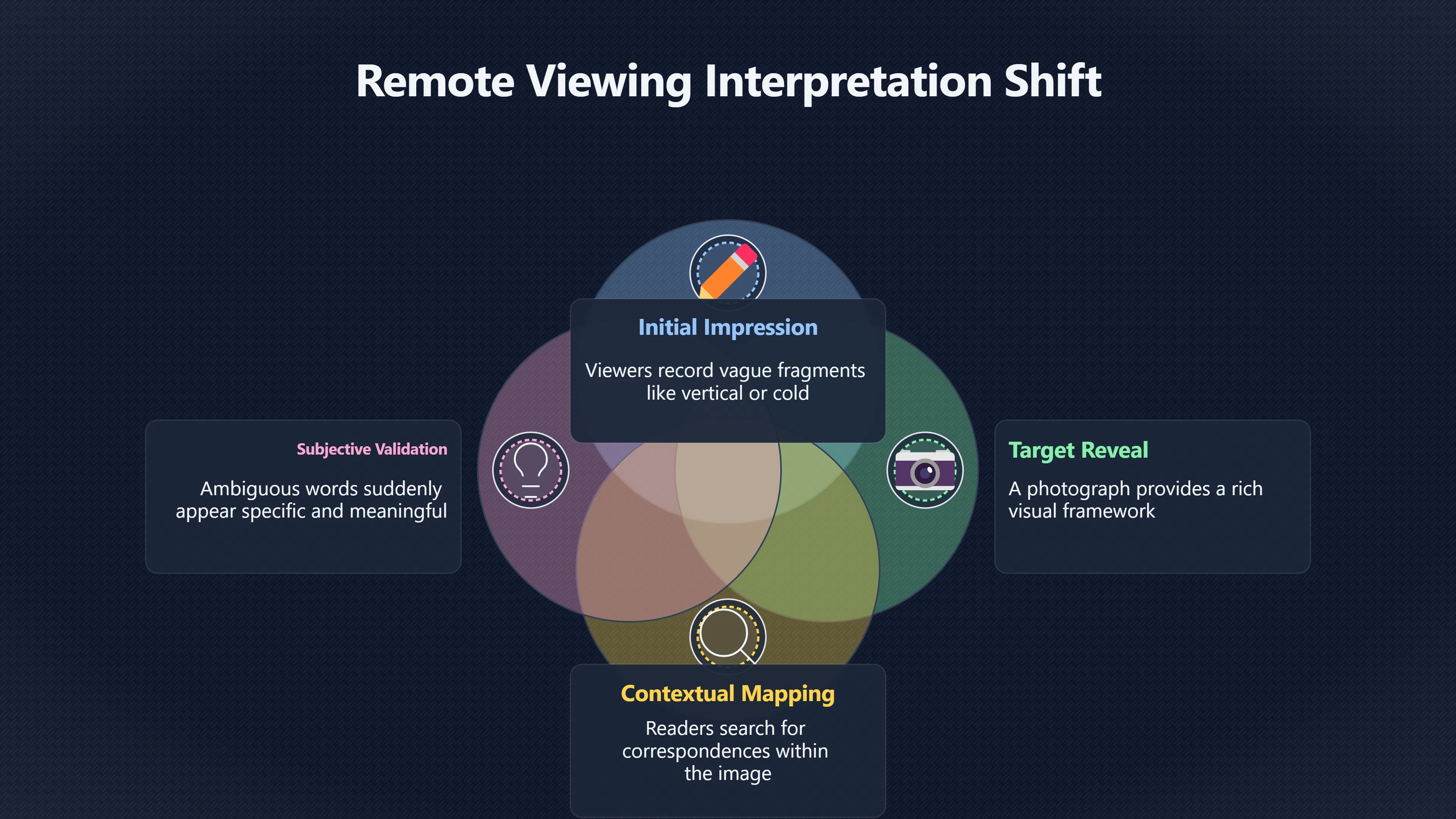 Overview image for How Target Photos Create After the Fact Hits