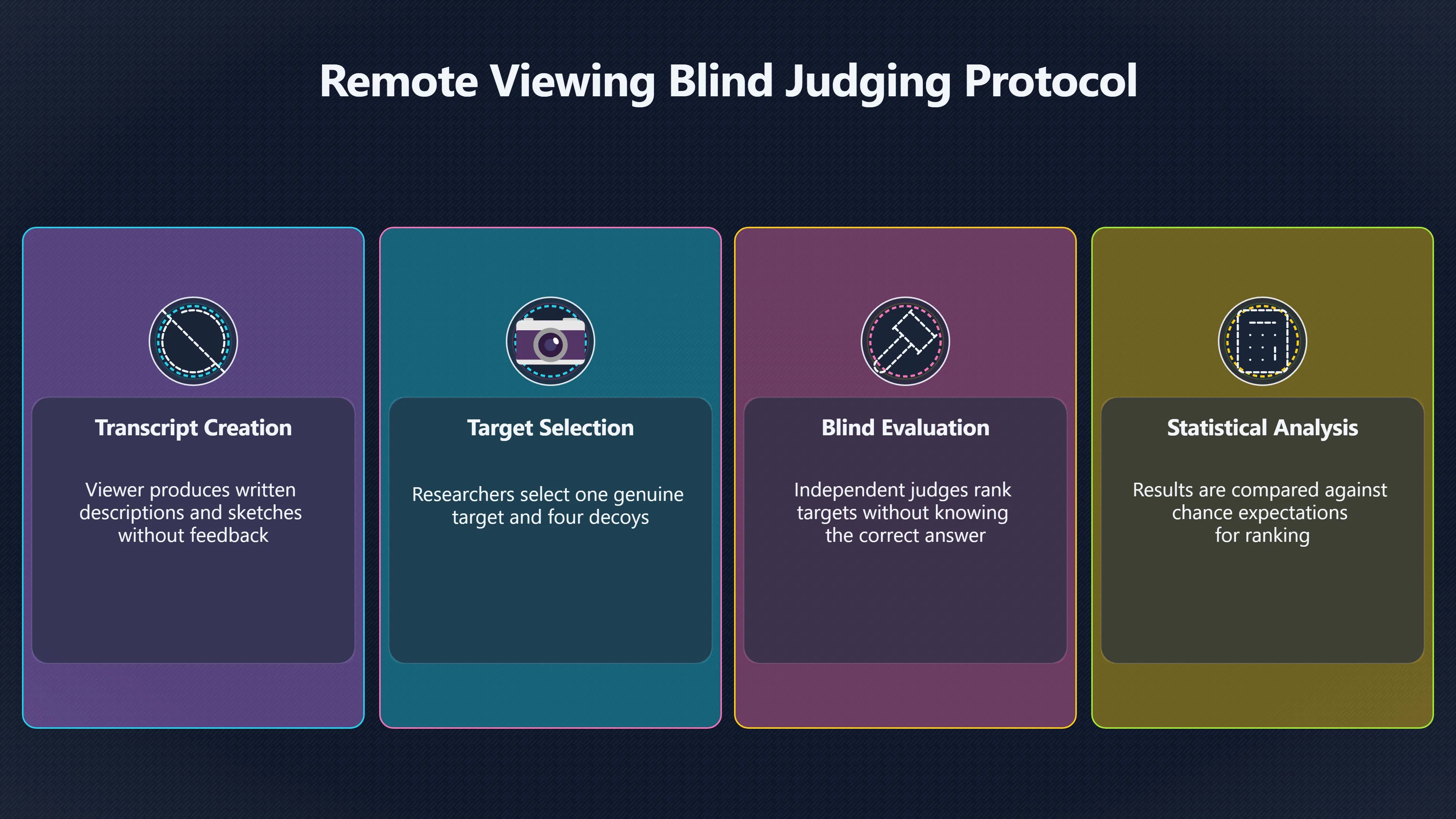 Overview image for Can Blind Judges Separate Hits From Hindsight?