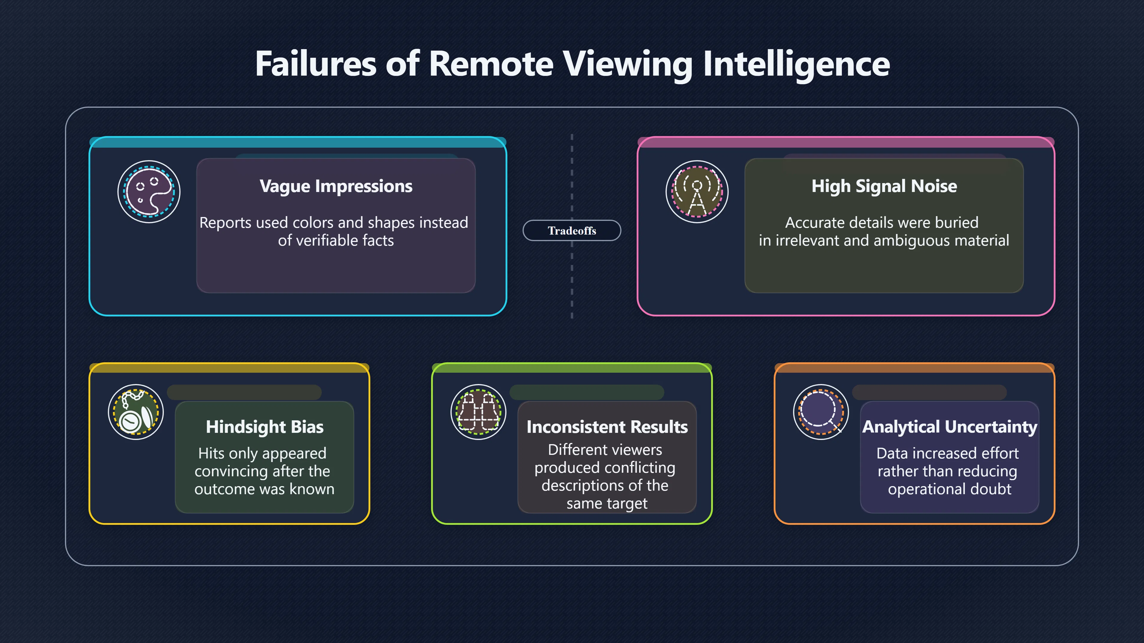 Overview image for Why 'Actionable Intelligence' Became the Deciding Test