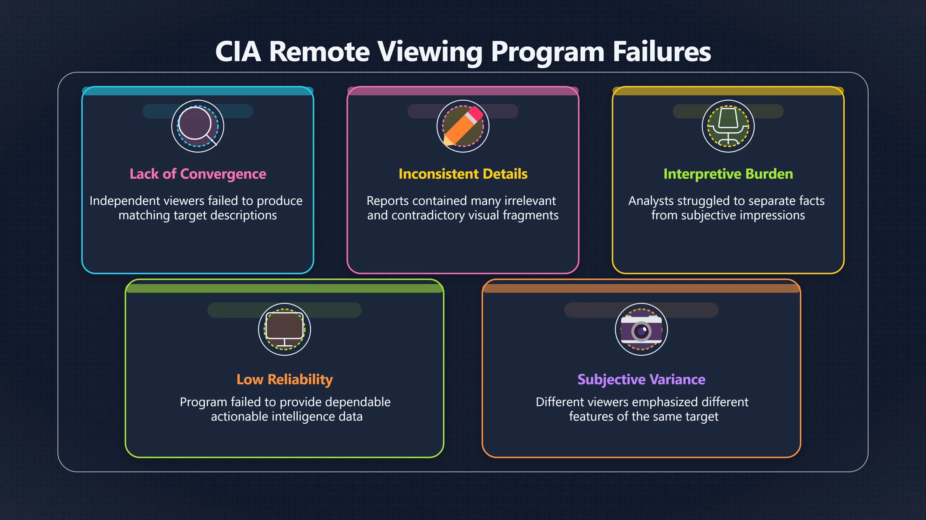 Overview image for When Multiple Viewers Did Not Agree