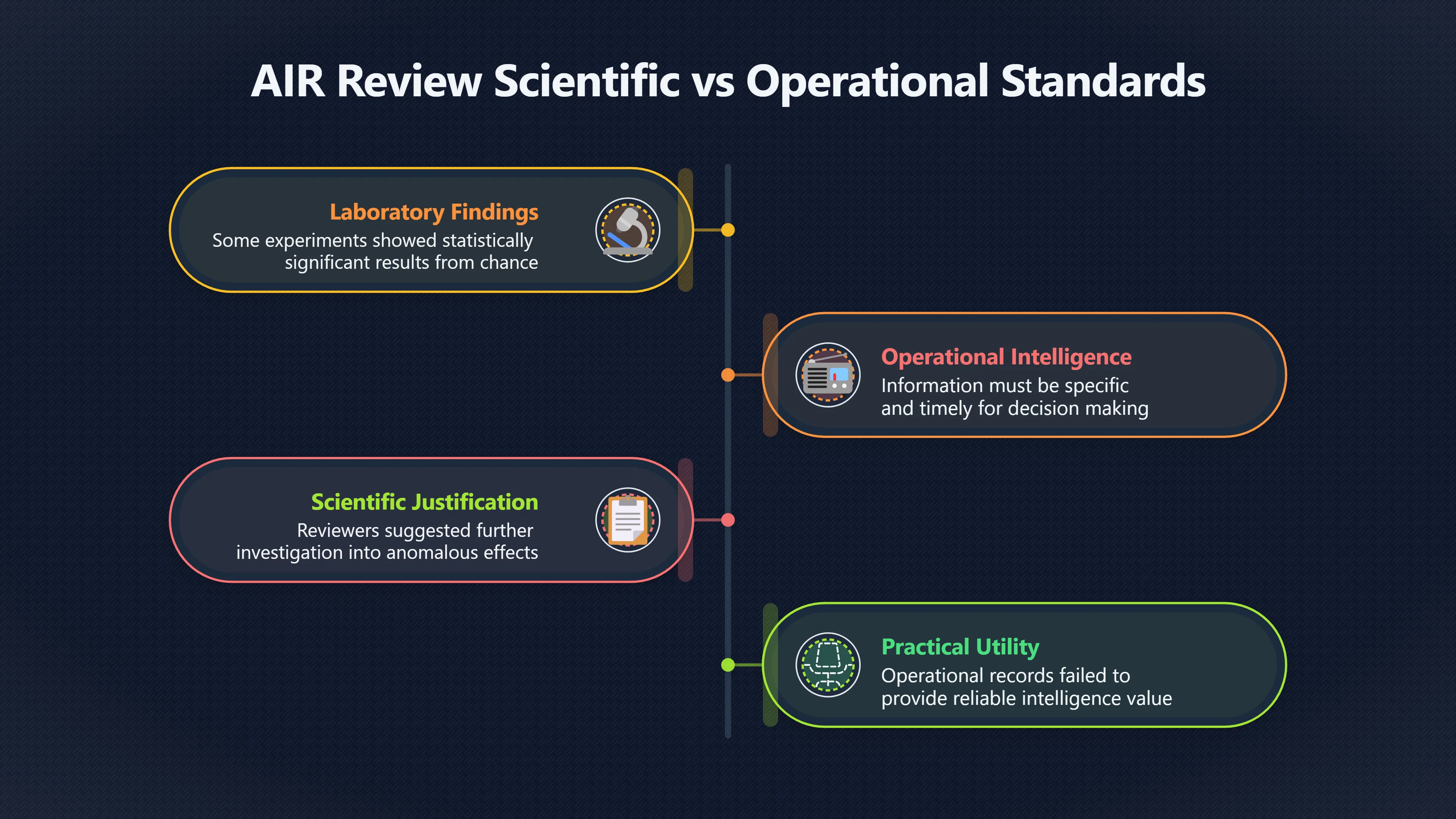 Overview image for Why the AIR Review Still Matters