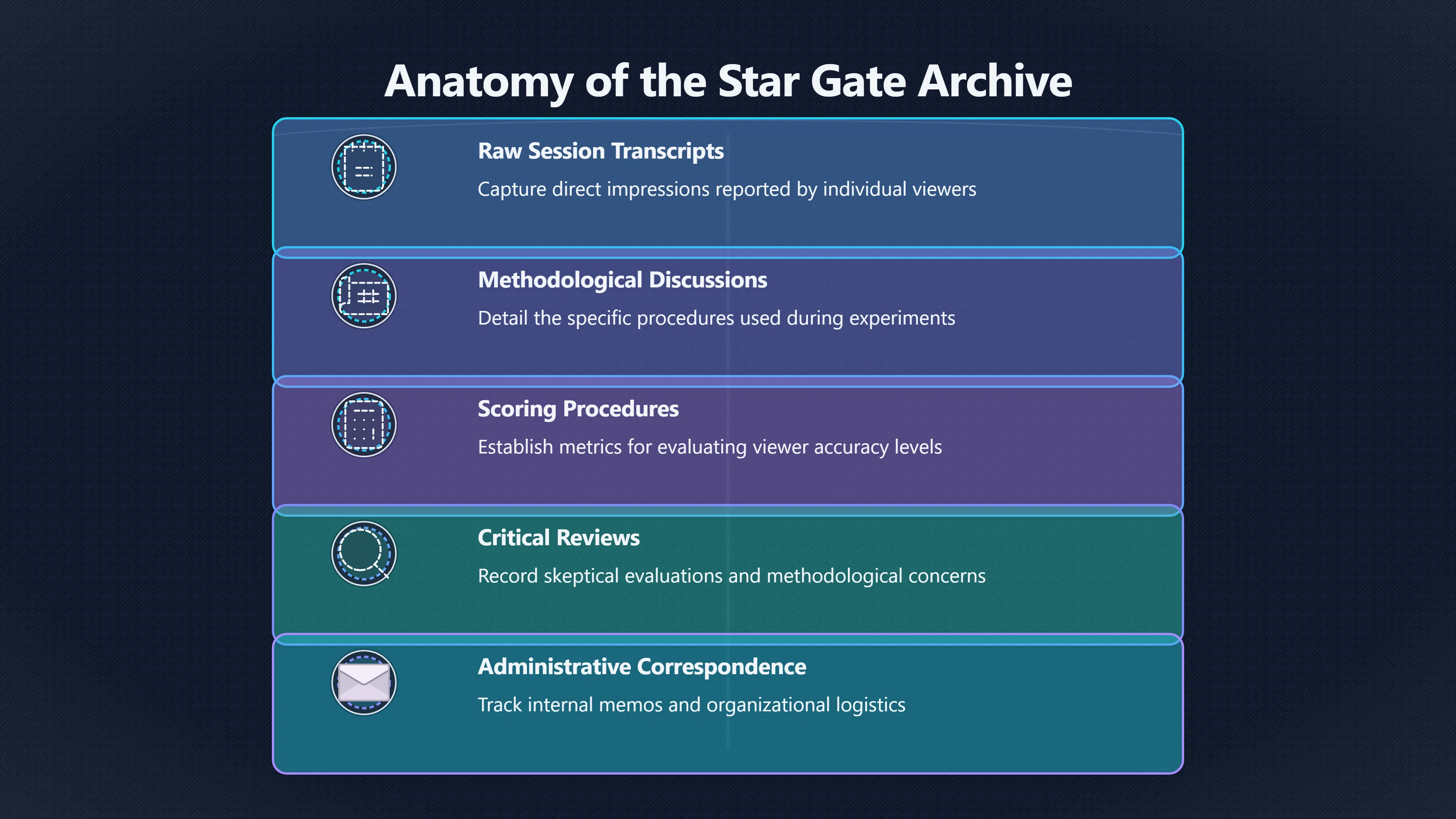 Overview image for Released Is Not the Same as Proven