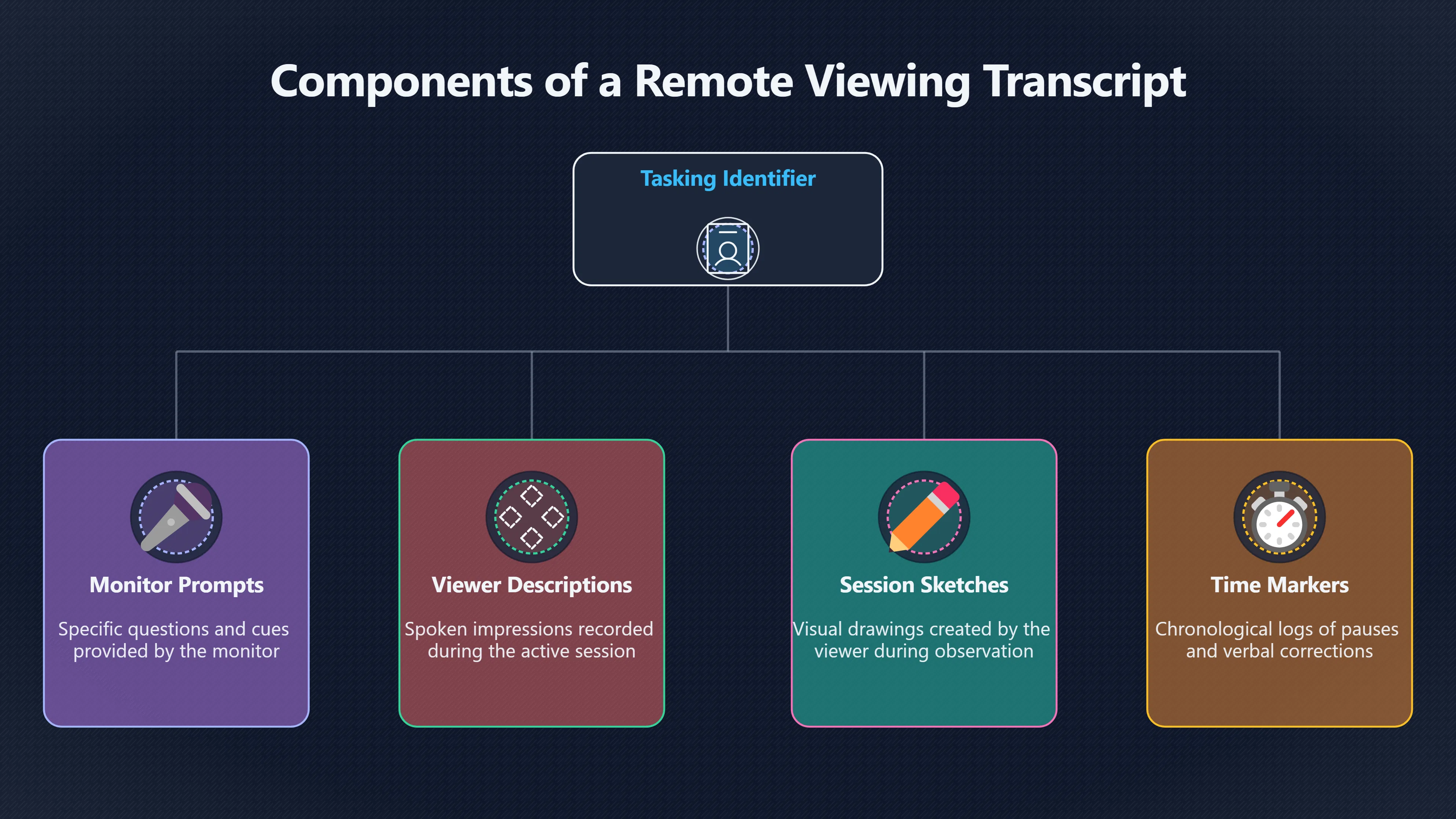 Overview image for What a Session Transcript Really Shows