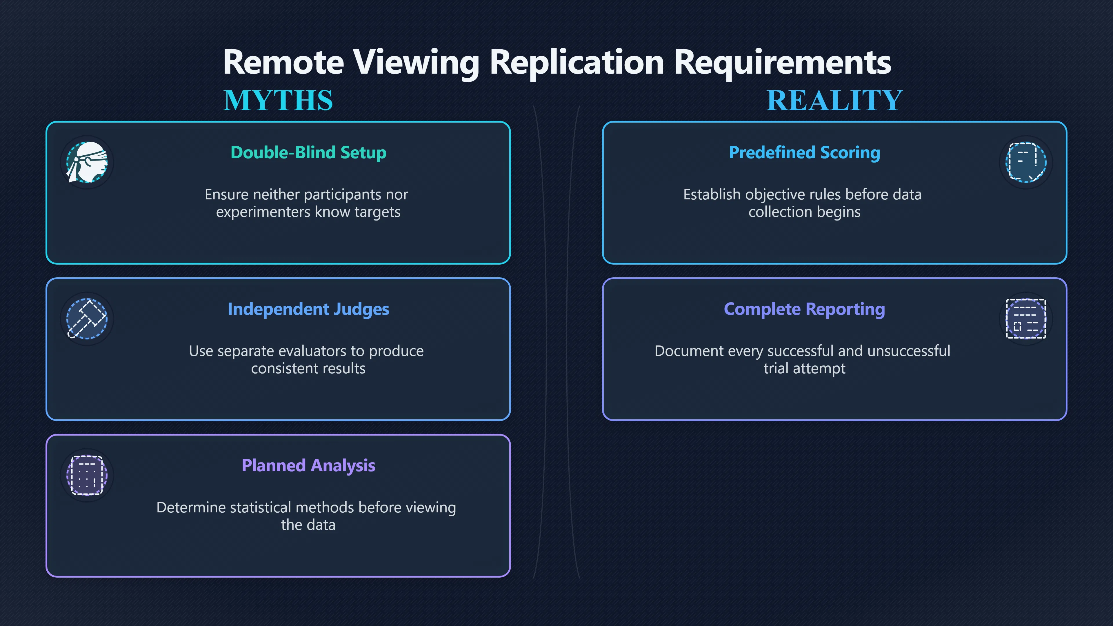 Overview image for Why Does Remote Viewing Fail to Travel?