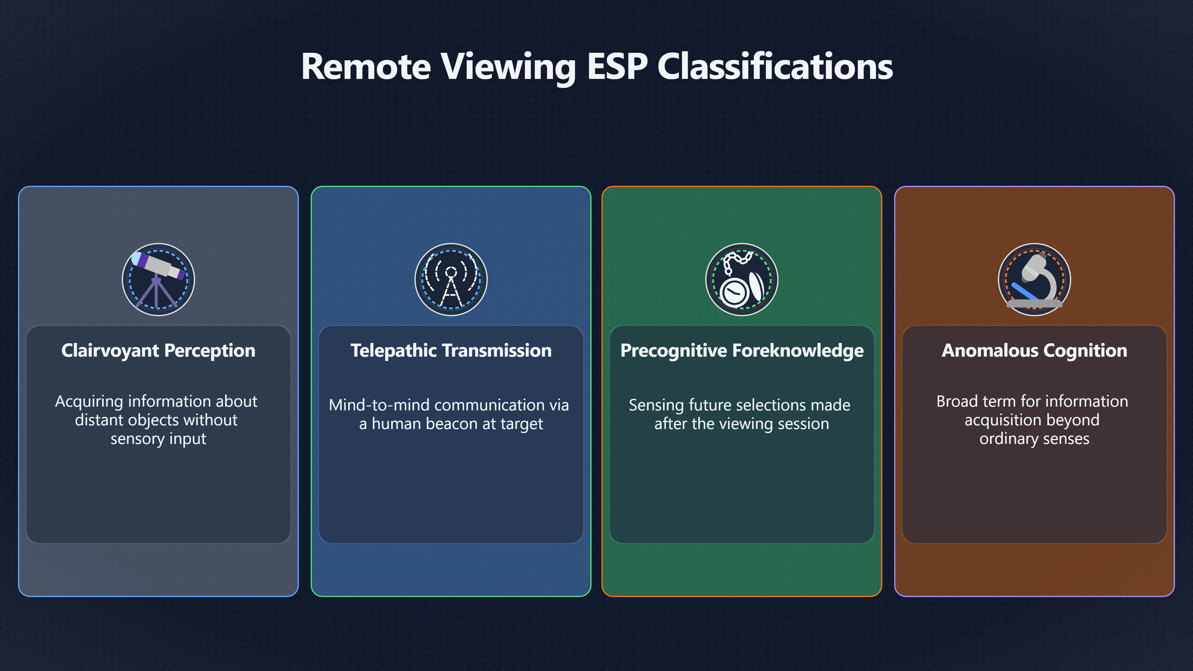 Overview image for Which Kind of ESP Is Remote Viewing?