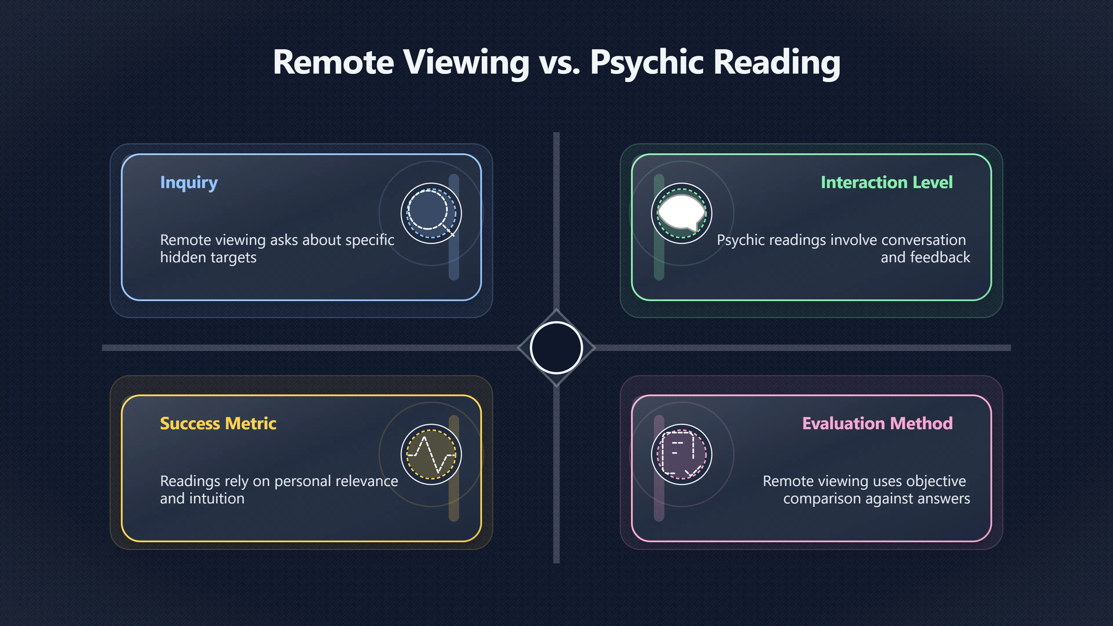 Overview image for Is Remote Viewing Just Psychic Reading?