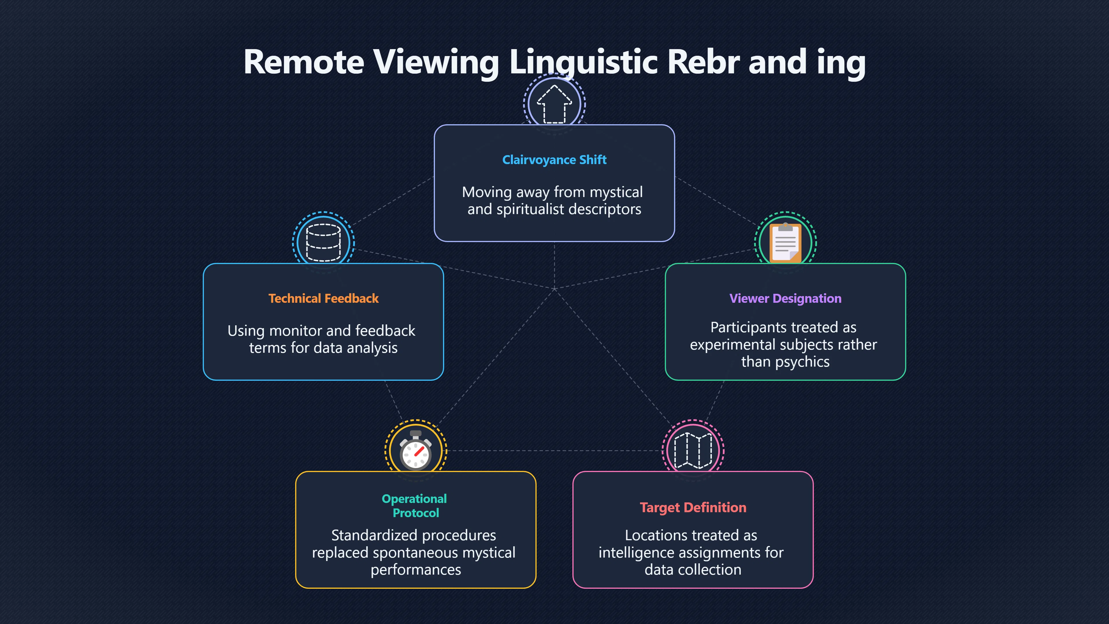 Overview image for How Psychic Spying Rebranded ESP