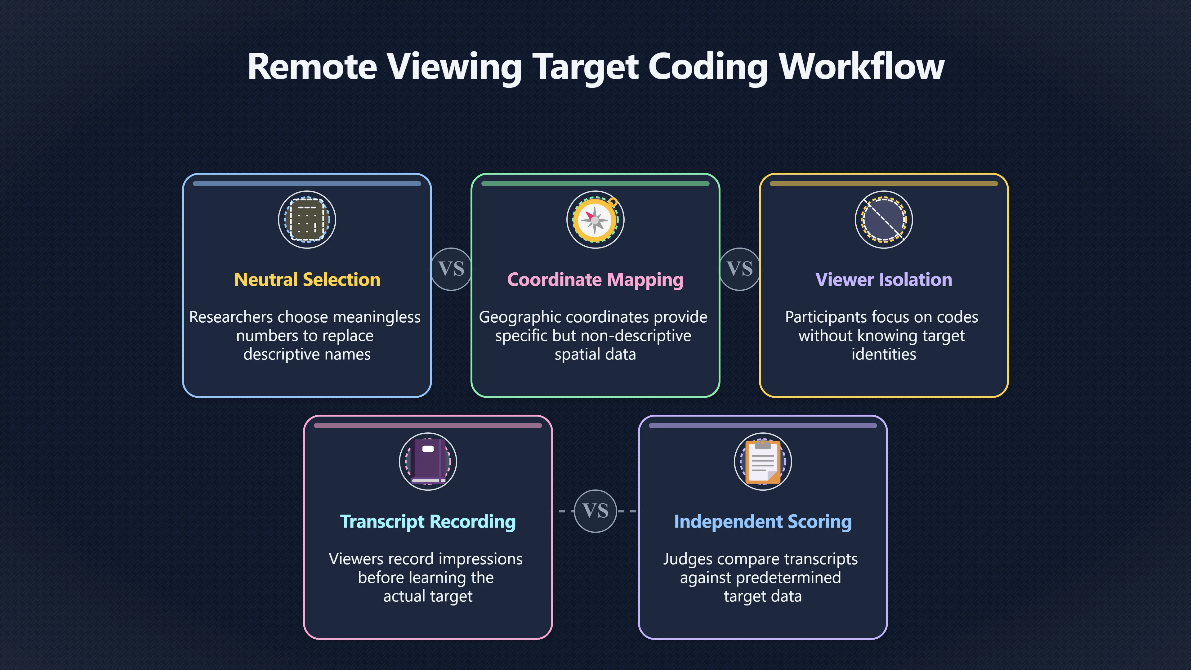 Overview image for Why Did Remote Viewing Use Target Numbers?