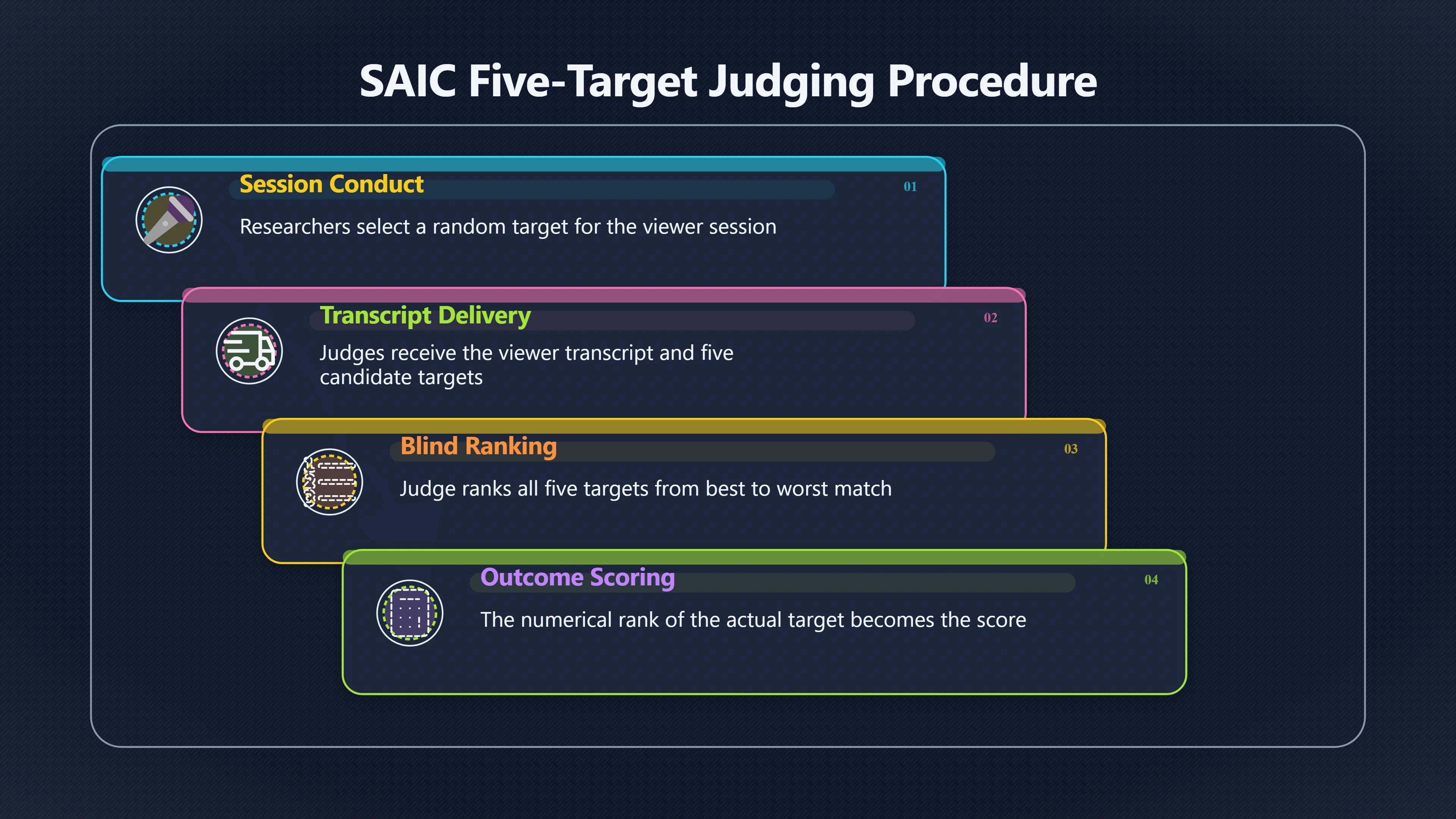 Overview image for Can Five Targets Make Psychic Claims Testable?