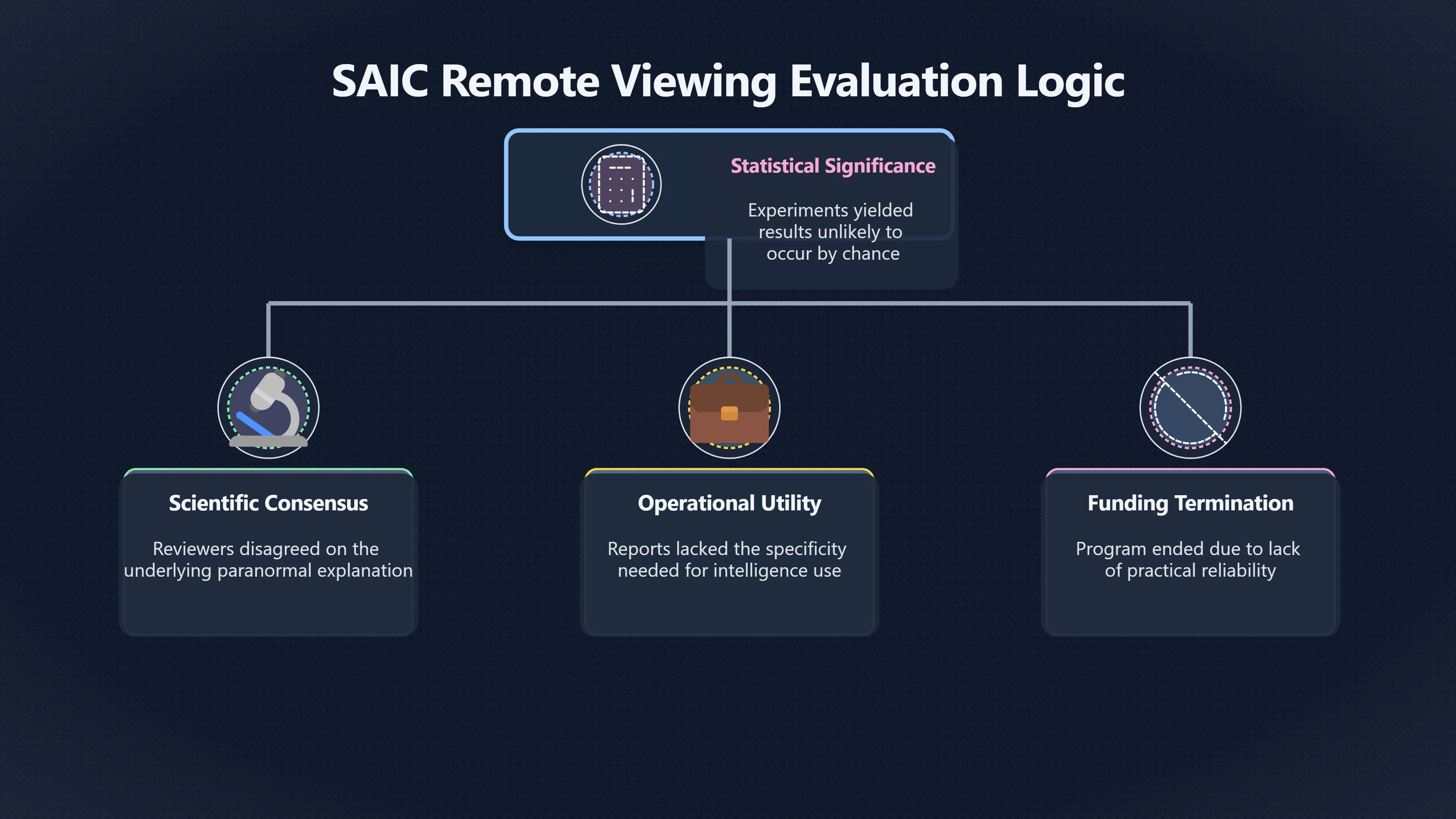 Overview image for Why Significant Results Still Fell Short