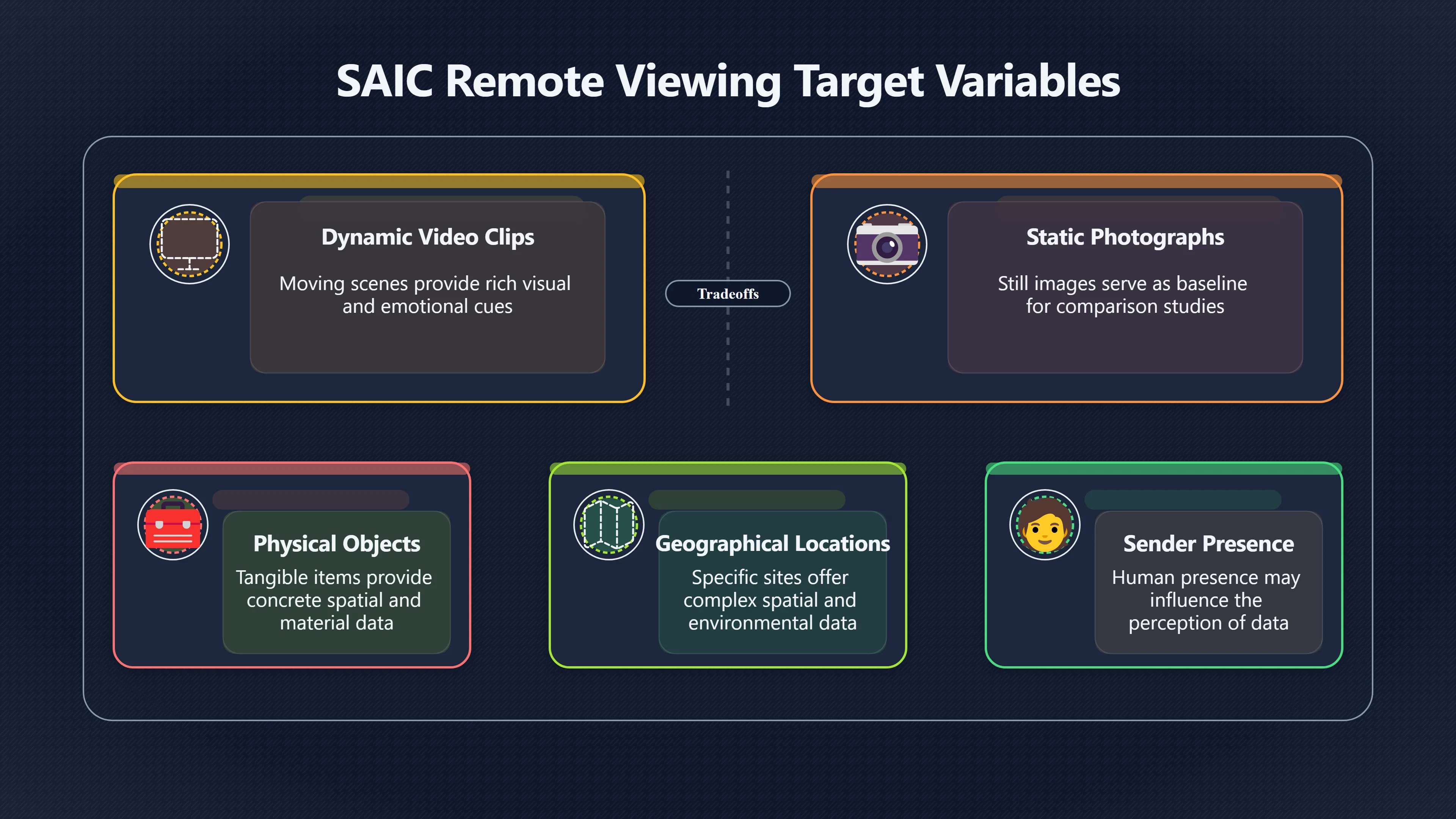 Overview image for Did Moving Targets Help or Hurt?