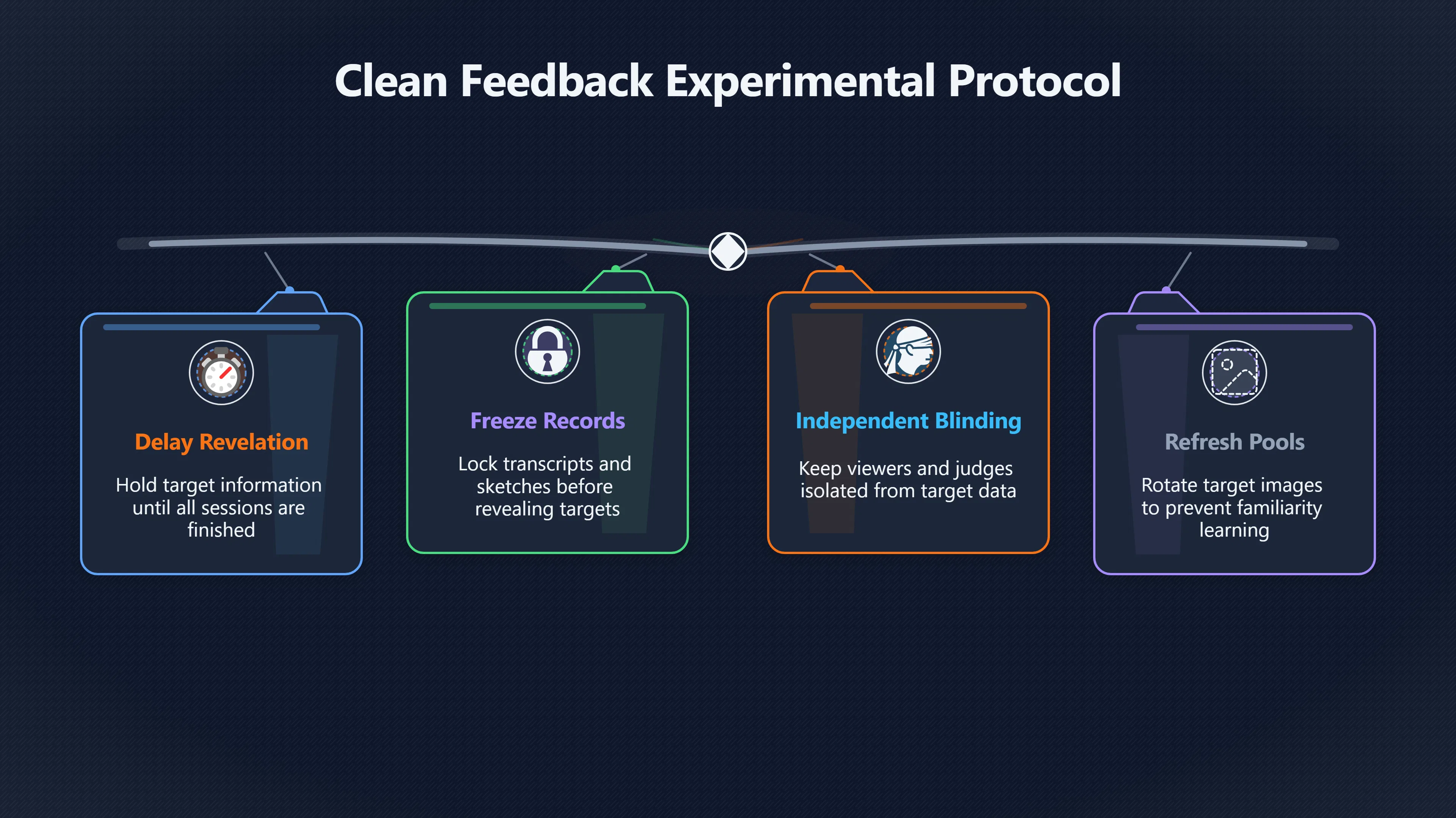 Overview image for When Feedback Contaminates the Next Session