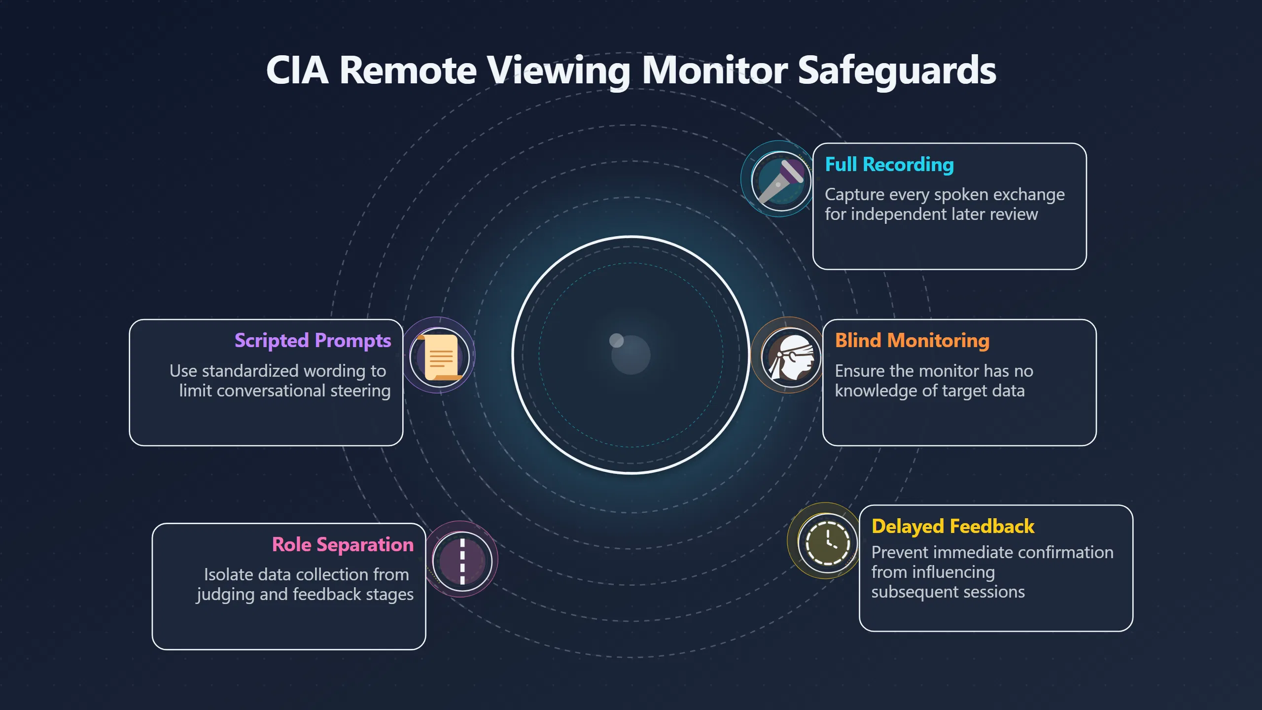 Overview image for Can the Monitor Accidentally Lead the Viewer?