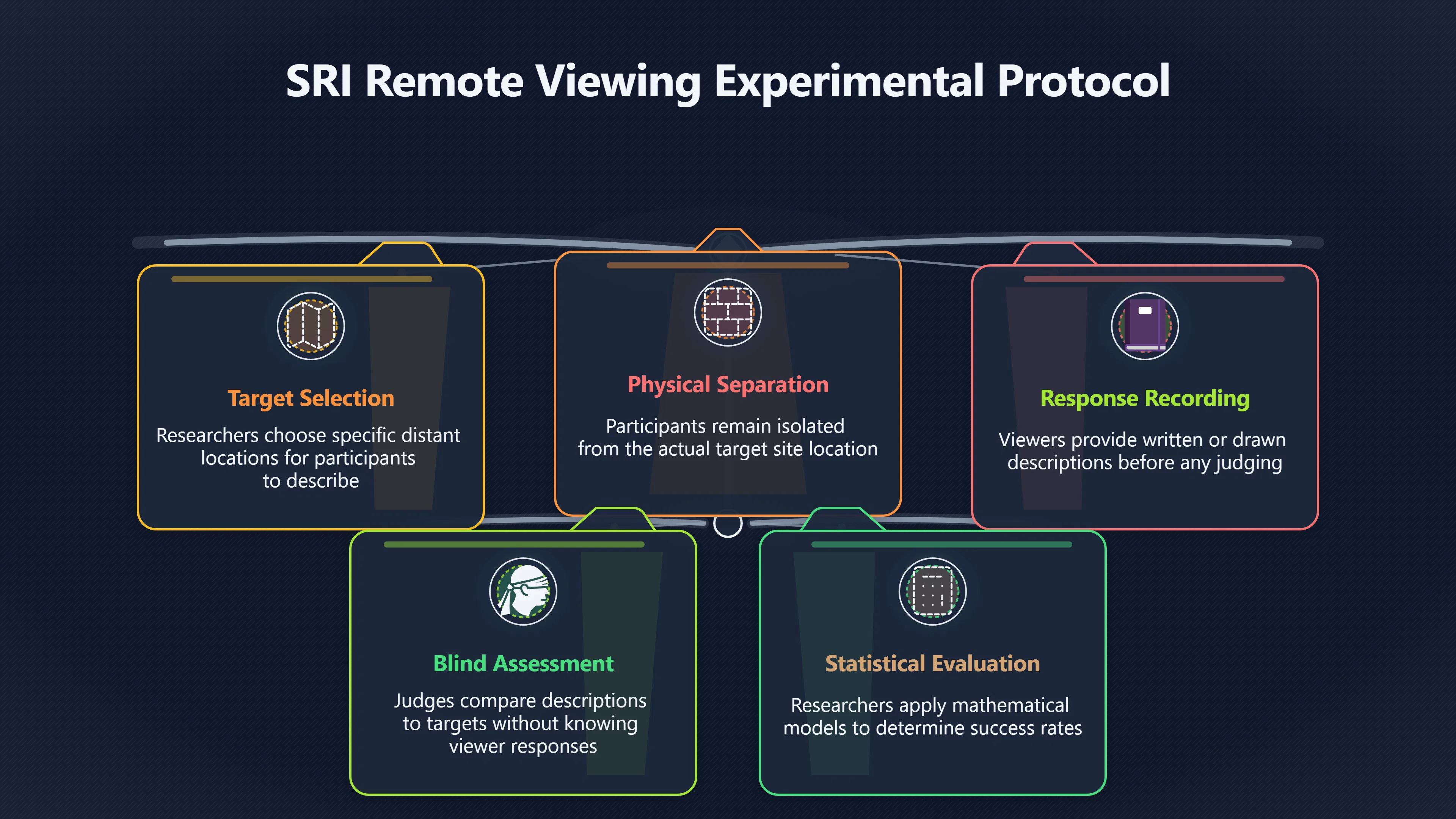Overview image for Why One Nature Paper Changed Remote Viewing