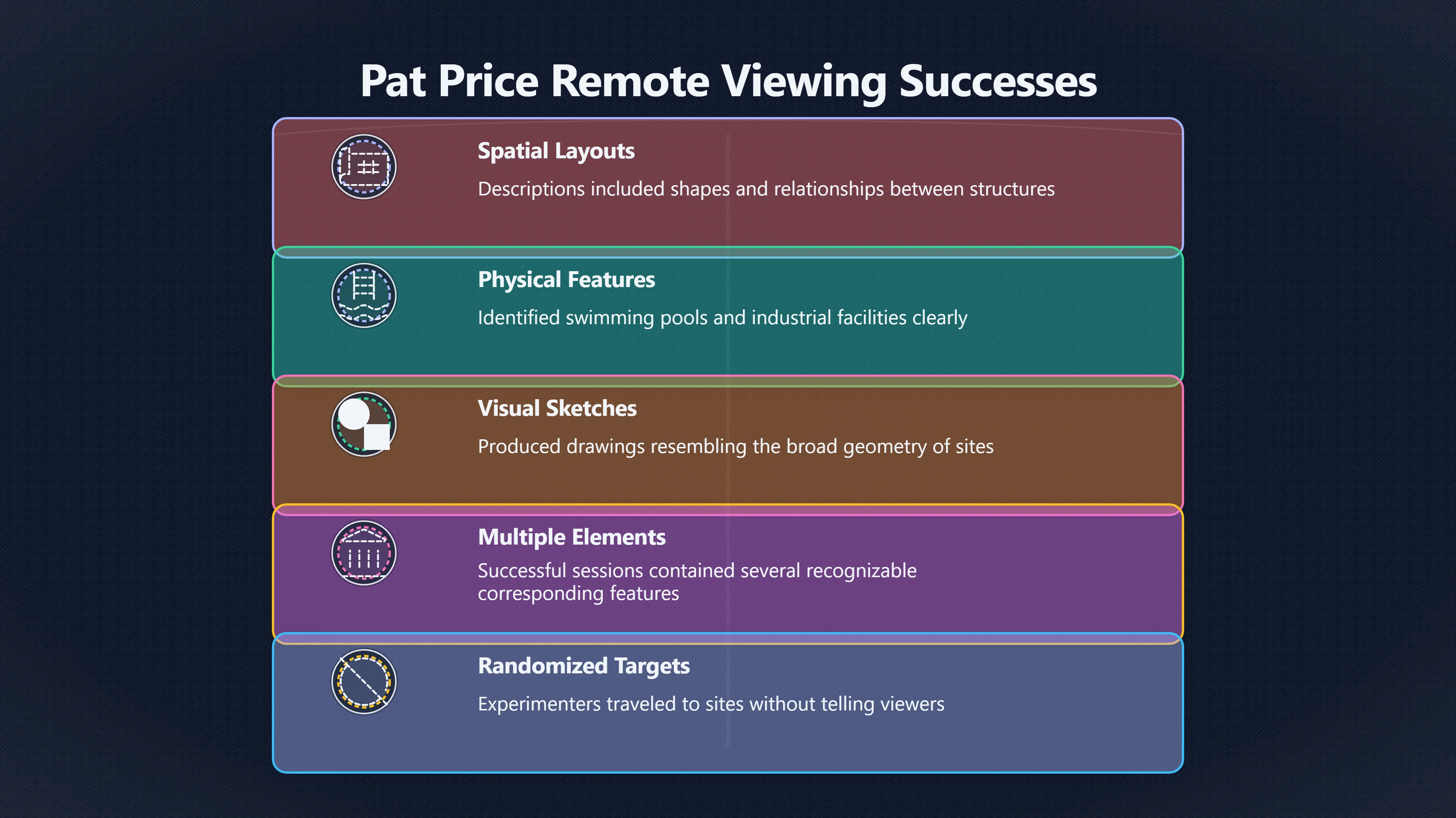 Overview image for Did Pat Price Really Match the Targets?