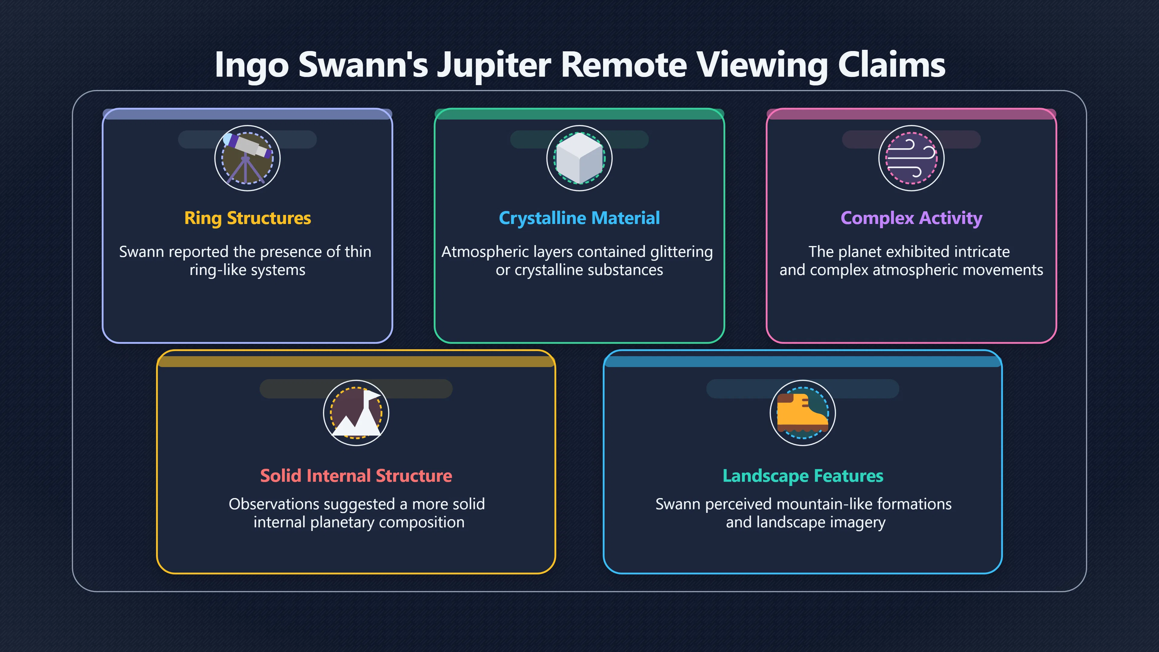 Overview image for What Did Ingo Swann Really Predict?