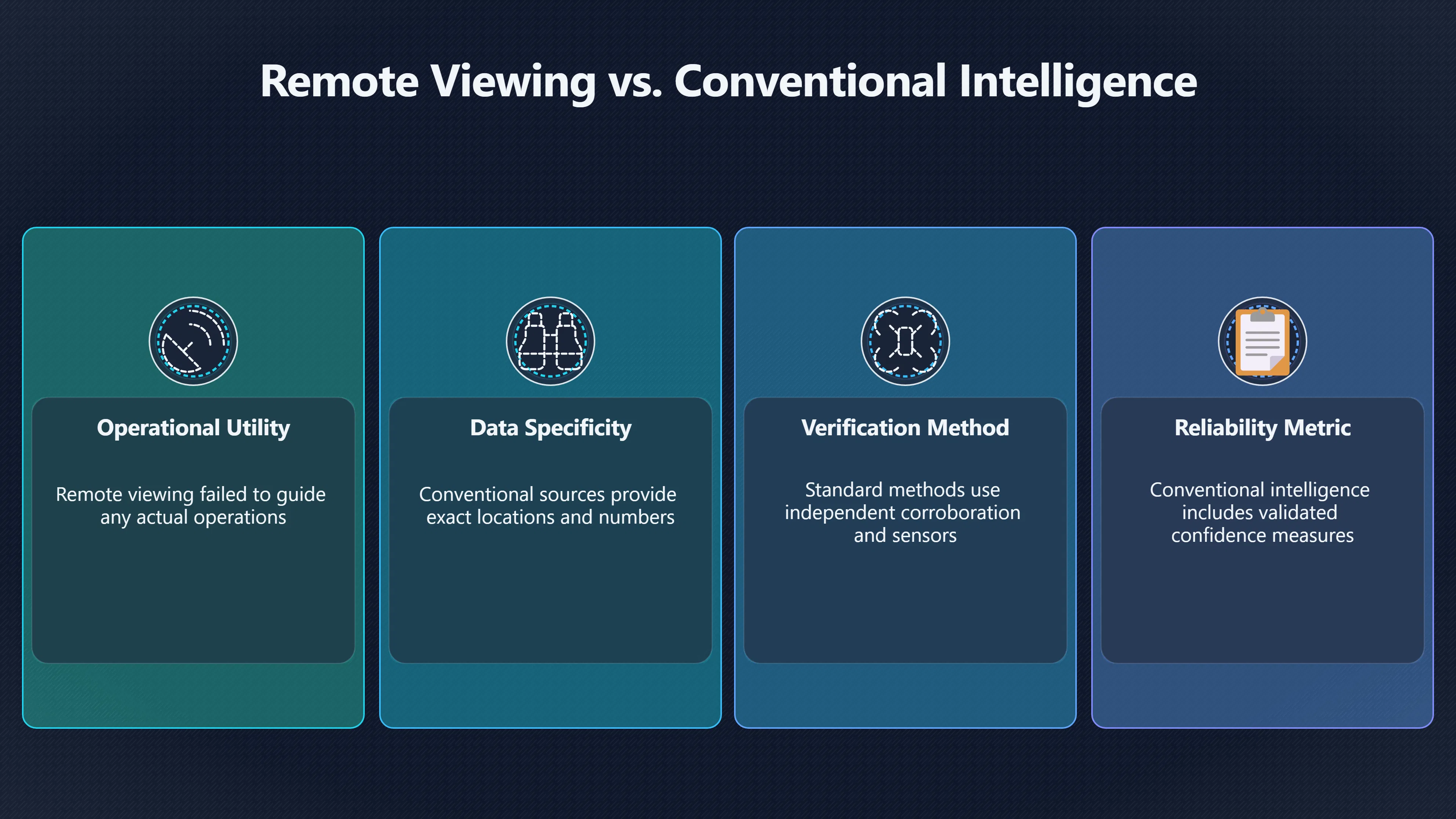Overview image for Why Psychic Spying Did Not Become Actionable