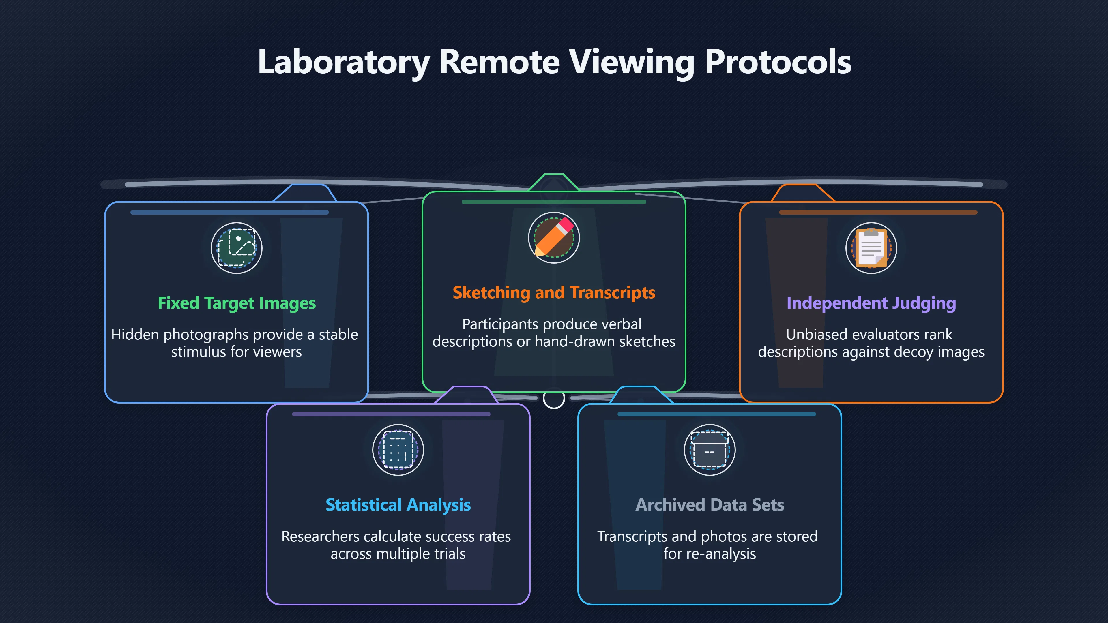 Overview image for Why Lab Success Was Hard to Use