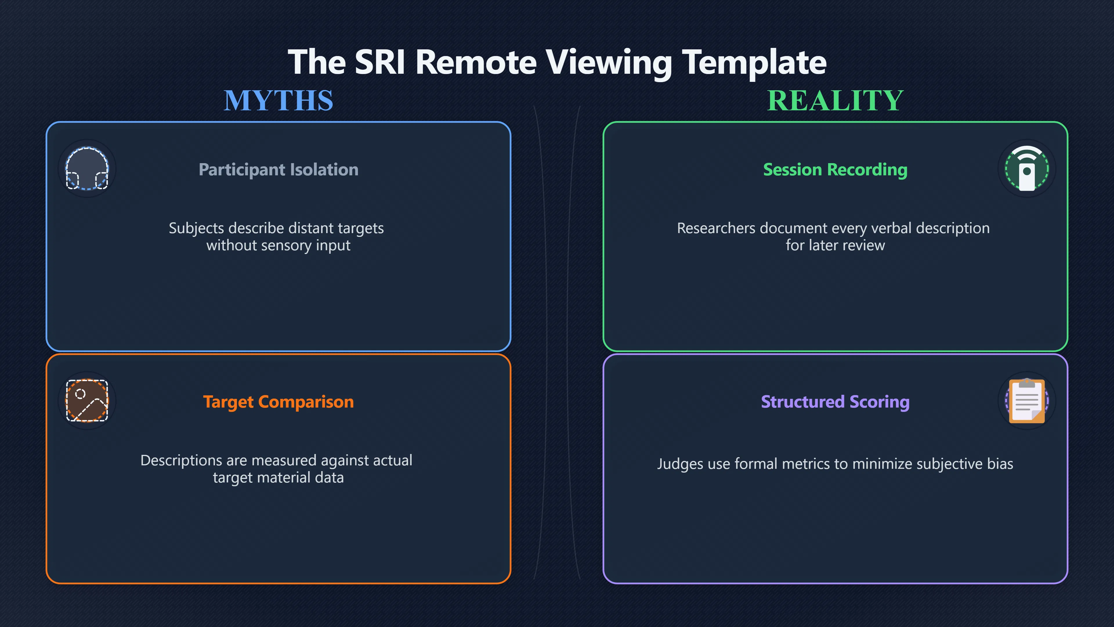 Overview image for How SRI Became the Remote Viewing Origin Story