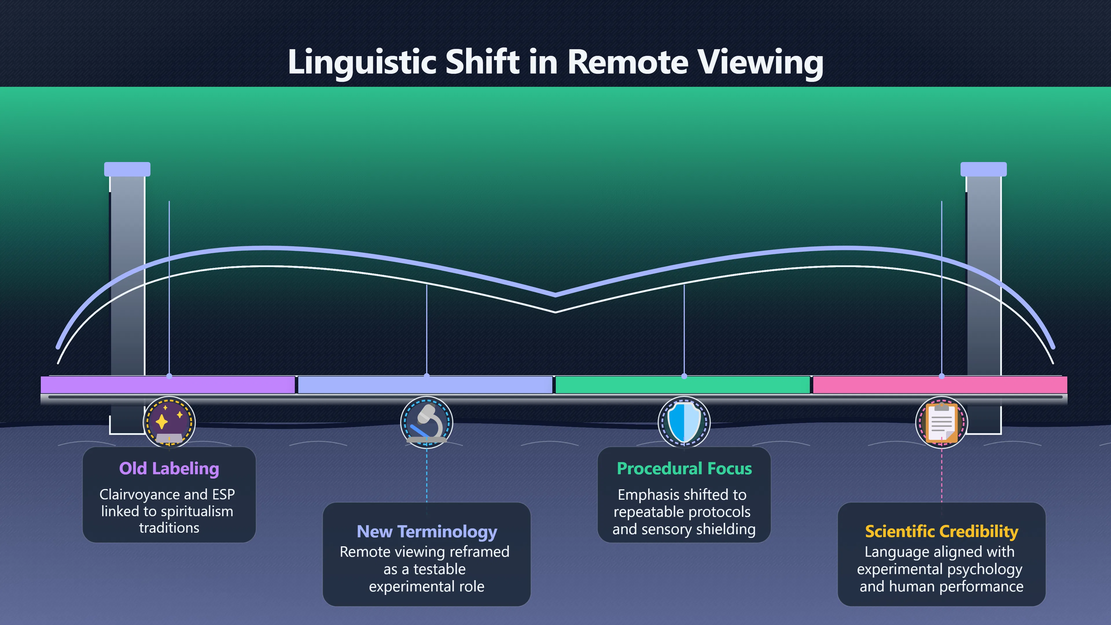 Overview image for Why Calling Psychics 'Viewers' Changed the Story