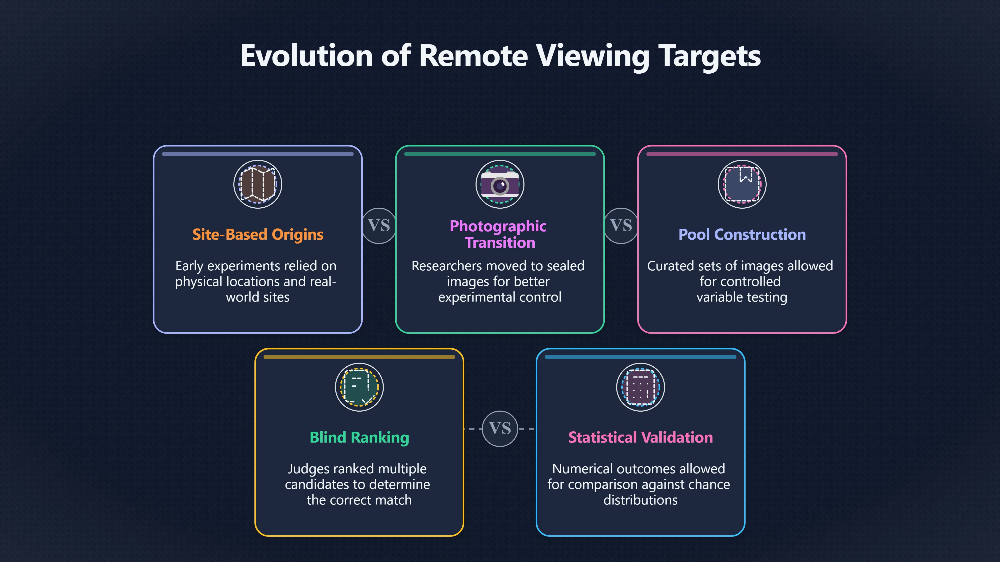 Overview image for Did Photo Targets Make Results Cleaner?