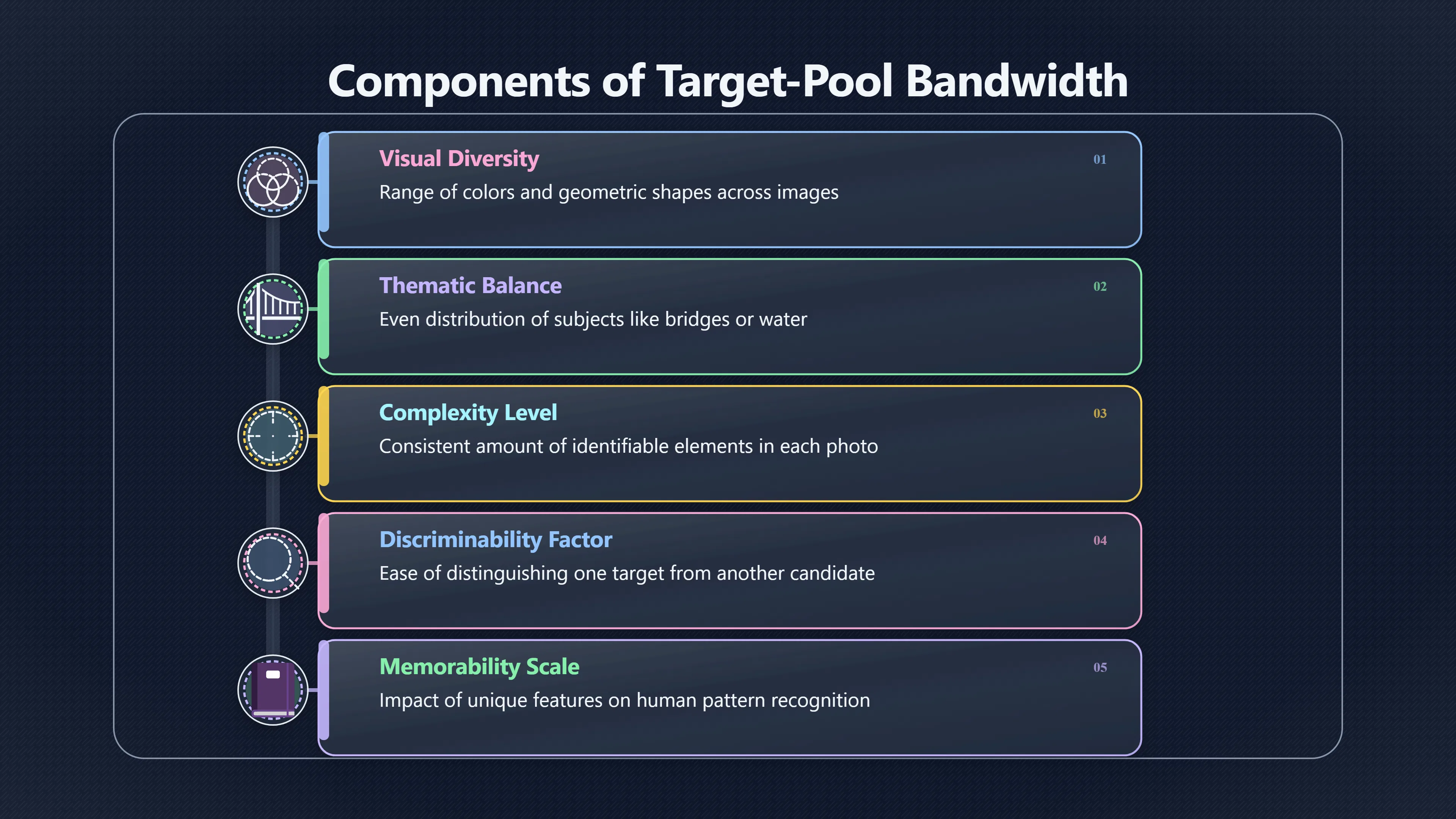 Overview image for When Target Pools Tilt the Test