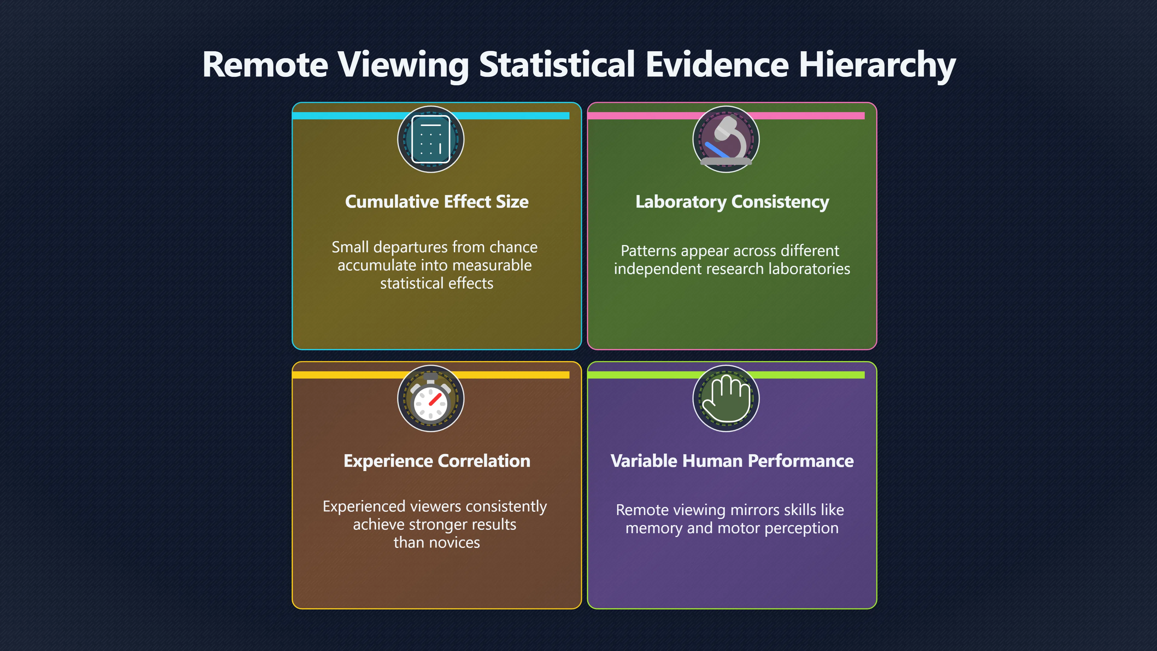 Overview image for Did Practice Make Remote Viewing Stronger?