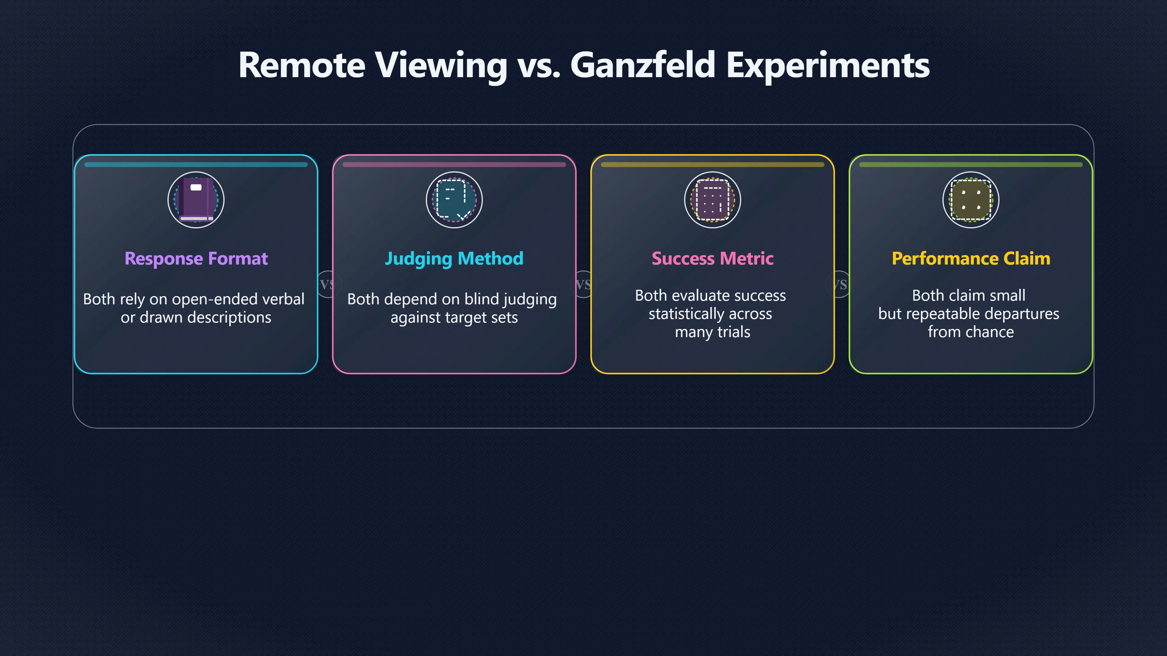 Overview image for Why Ganzfeld Studies Entered the Debate