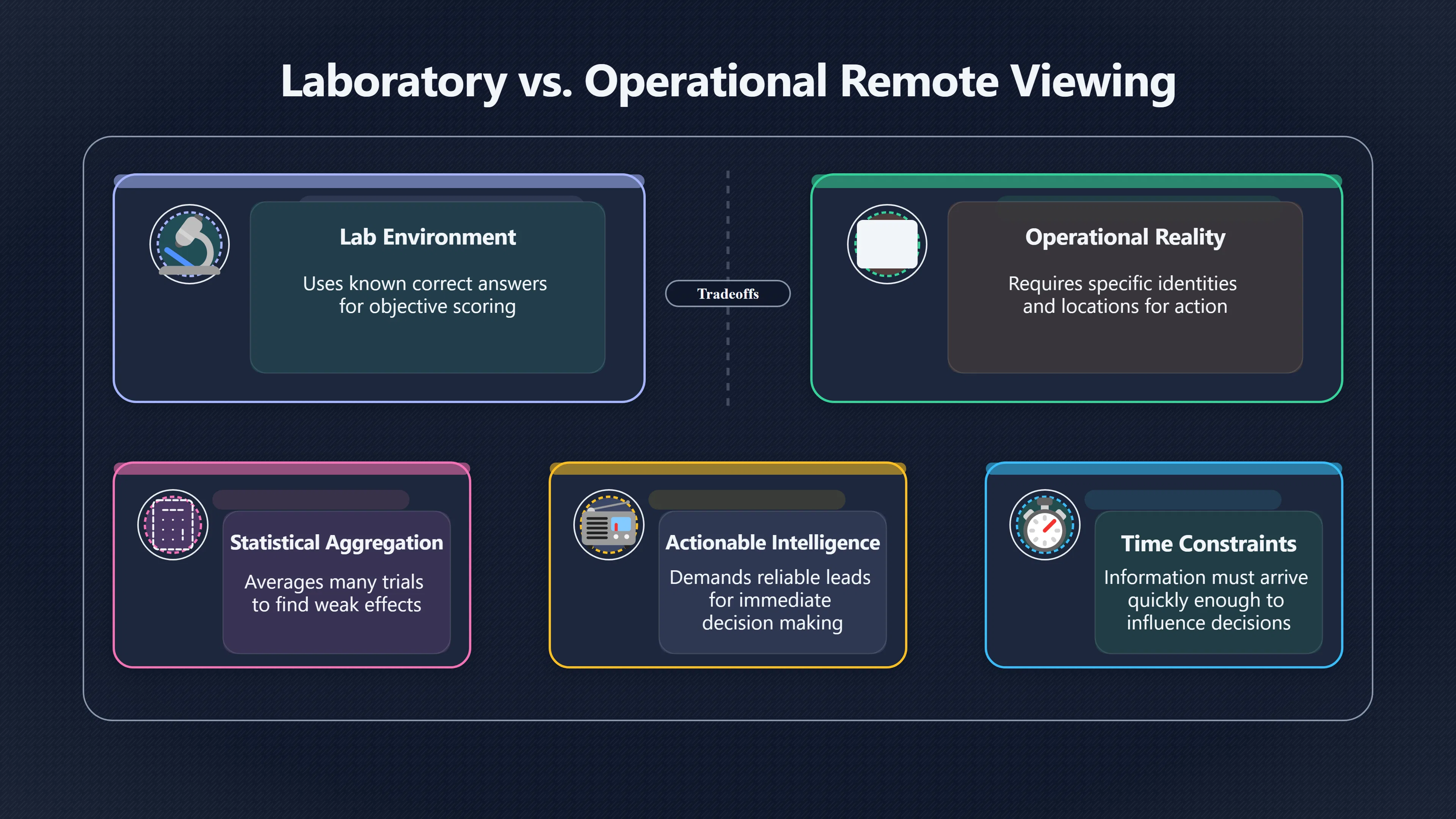 Overview image for Why Lab Hits Did Not Become Intelligence