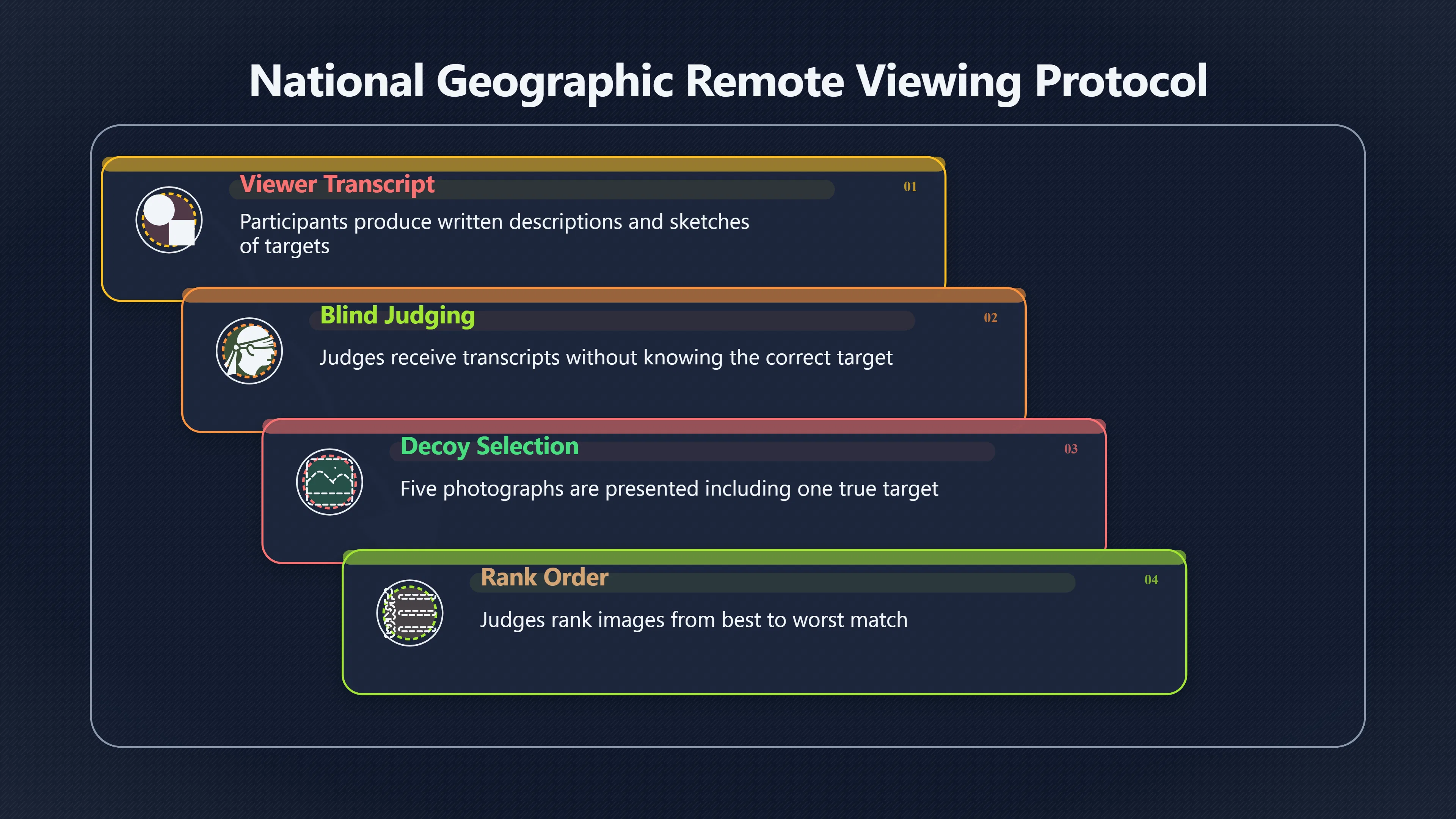 Overview image for How Decoys Tested Remote Viewing Sketches