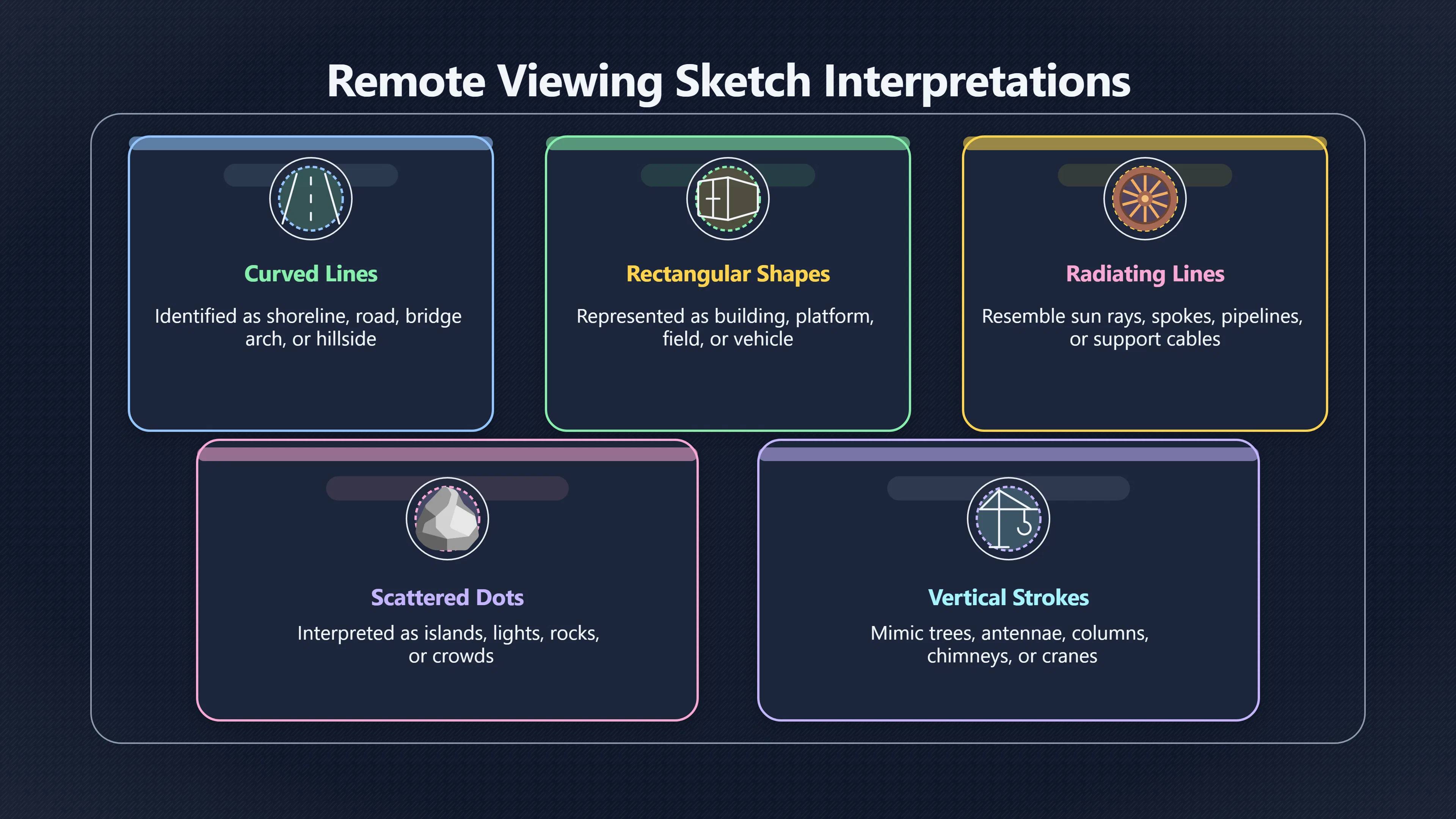 Overview image for Why One Circle Can Match Too Much